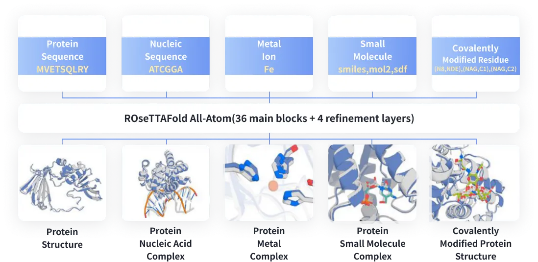 Artificial Intelligence Drug Design