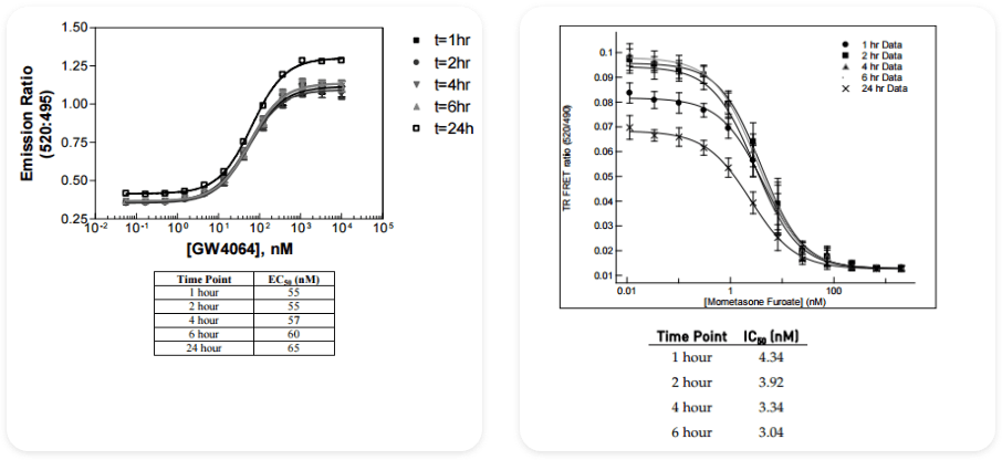 Detection Methods